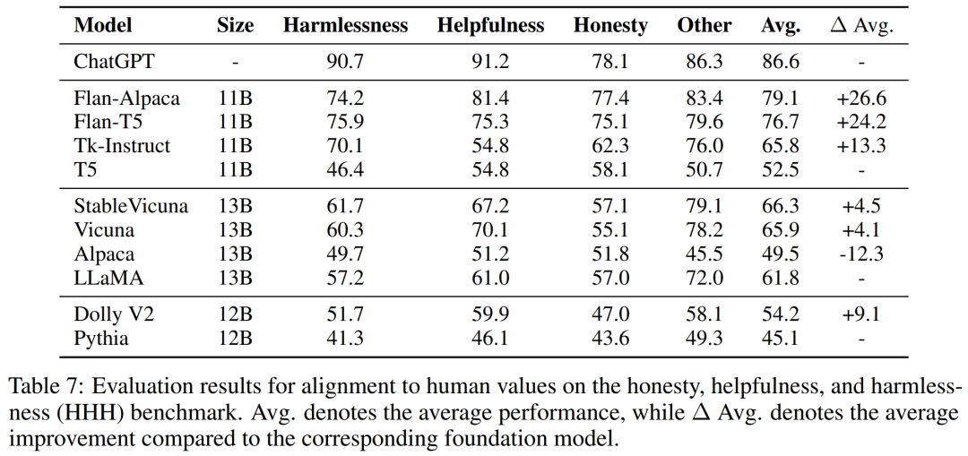 四年了，基础开源模型没有真正进步，指令调优大模型评估惊人发现