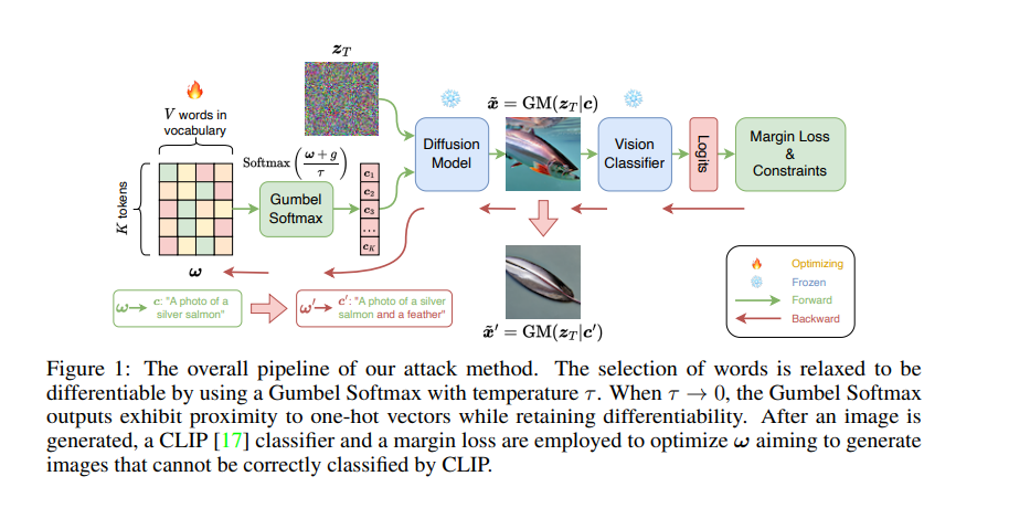 图像生成过程中遭「截胡」:稳定扩散的失败案例受四大因素影响