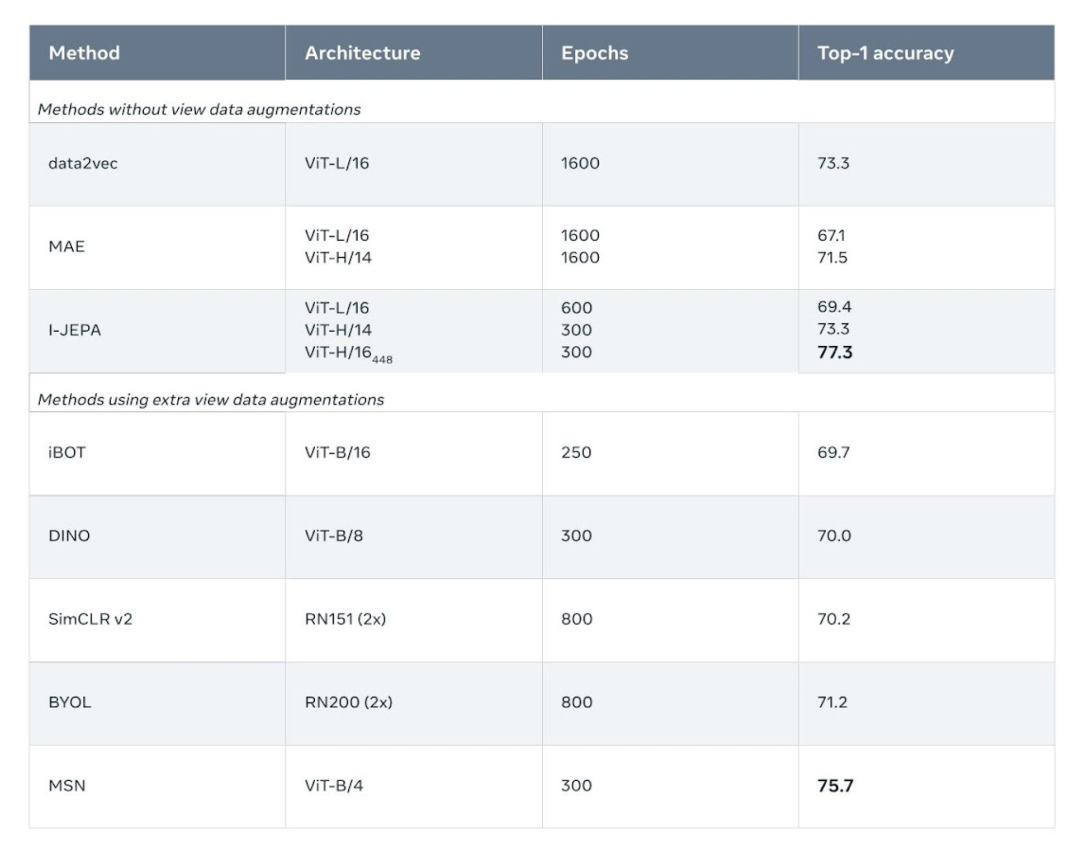 LeCun世界模型首项研究来了：自监督视觉，像人一样学习和推理，已开源