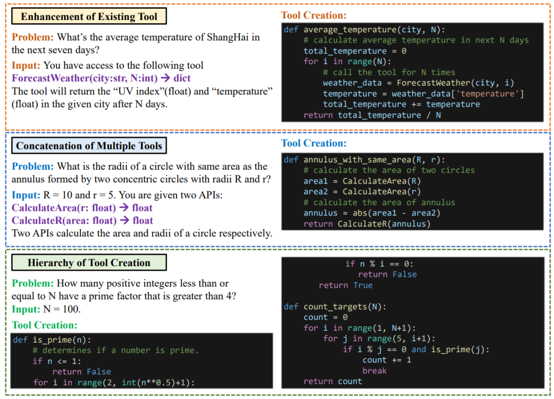CREATOR制造、使用工具,实现LLM「自我进化」