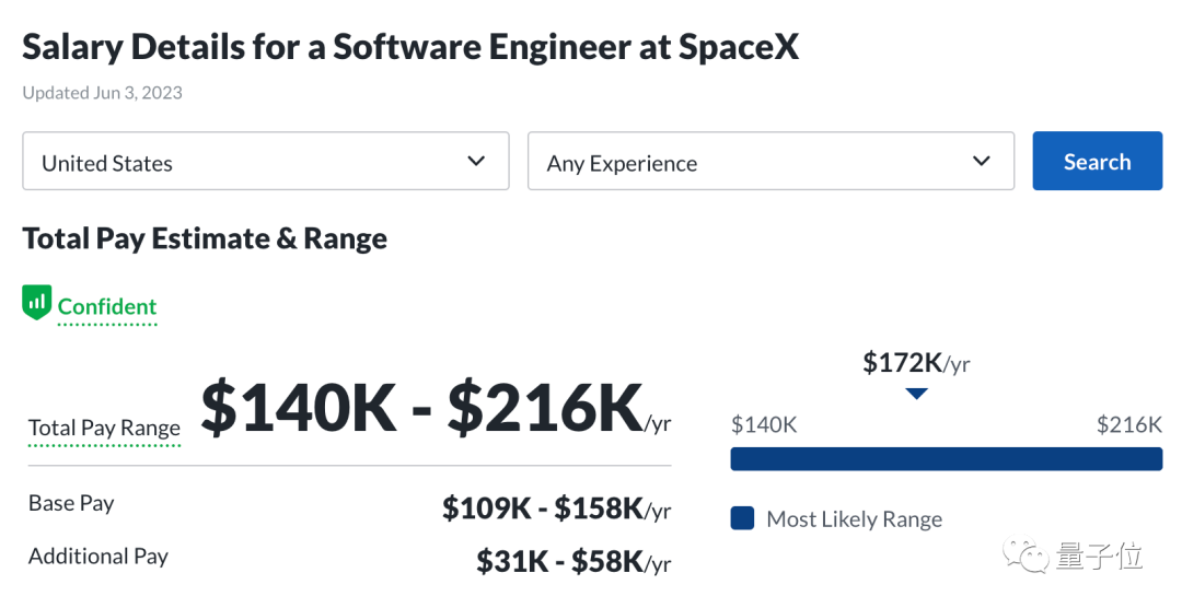 马斯克pick的天才少年：14岁成SpaceX最年轻工程师，岗位年薪百万，2岁启蒙11岁上大学