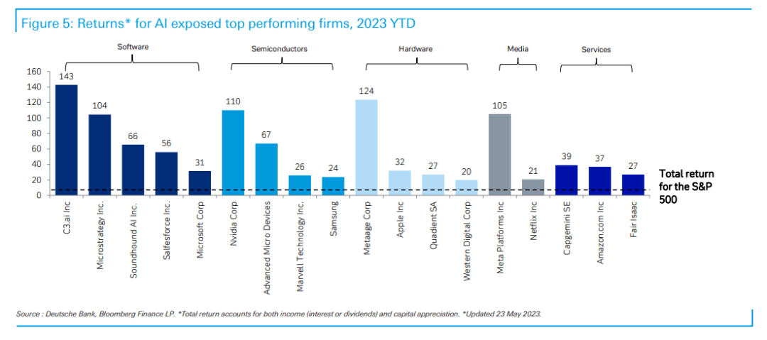 AI行业研报:生成式文字后即将爆发生成式音频?