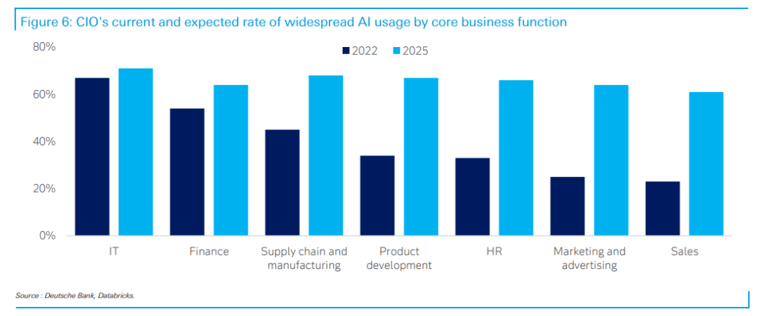 AI行业研报:生成式文字后即将爆发生成式音频?