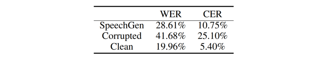 Prompt解锁语音语言模型生成能力,SpeechGen实现语音翻译、修补多项任务