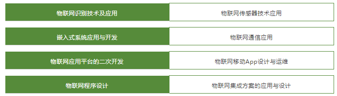 硬核专业系列之一丨广州市公用事业技师学院物联网应用技术专业