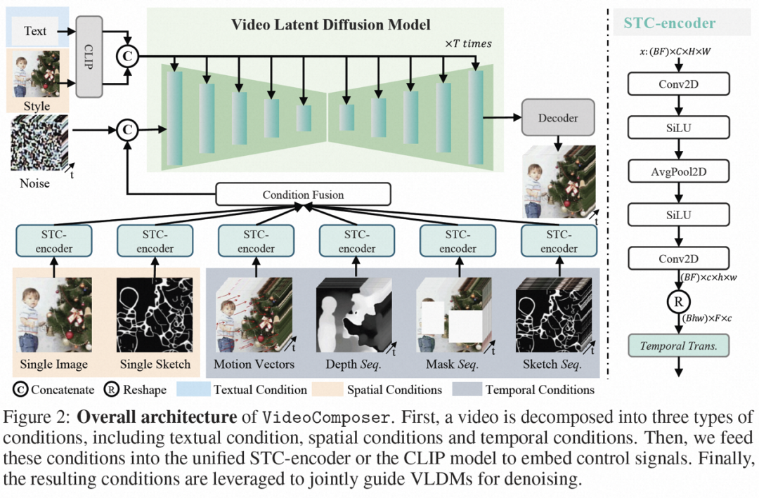 时间、空间可控的视频生成走进现实，阿里大模型新作VideoComposer火了