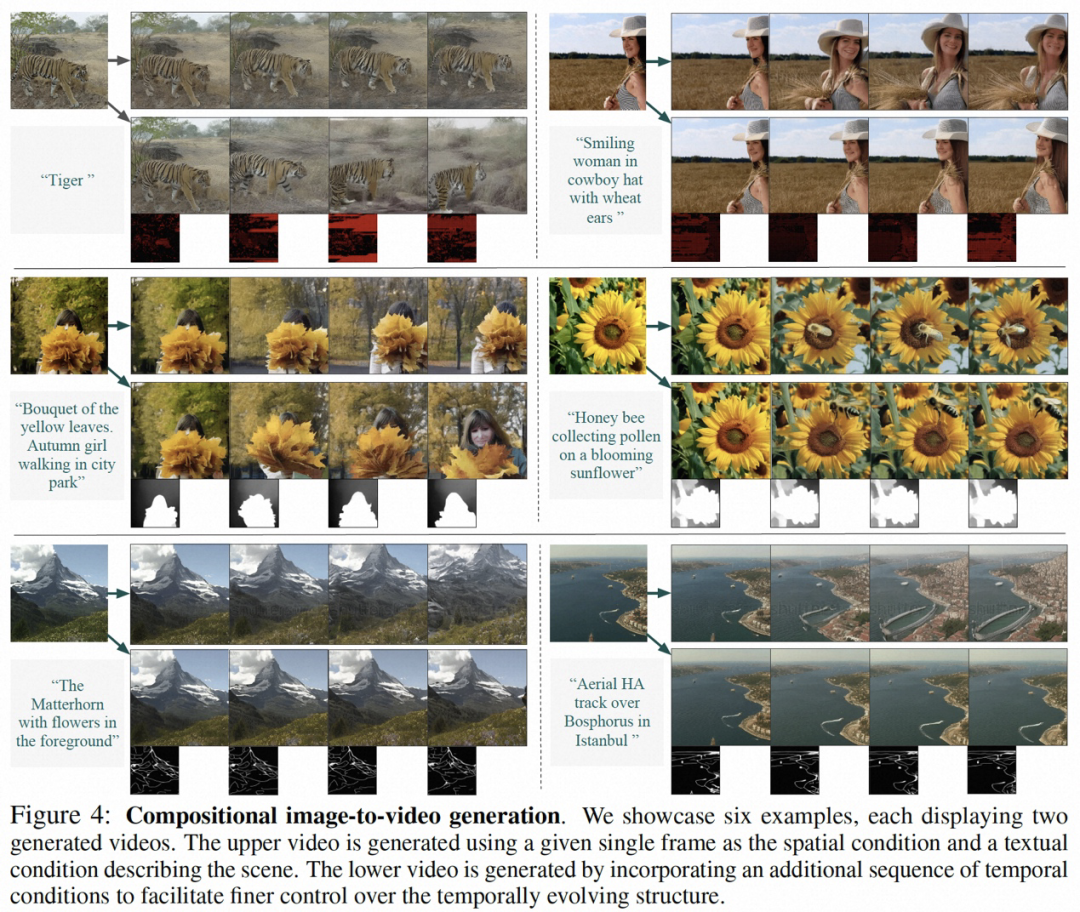 时间、空间可控的视频生成走进现实，阿里大模型新作VideoComposer火了