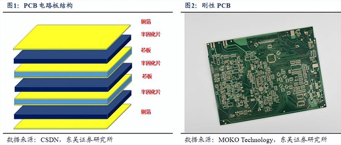 借力AI!PCB全球巨头,有爆发潜质吗?