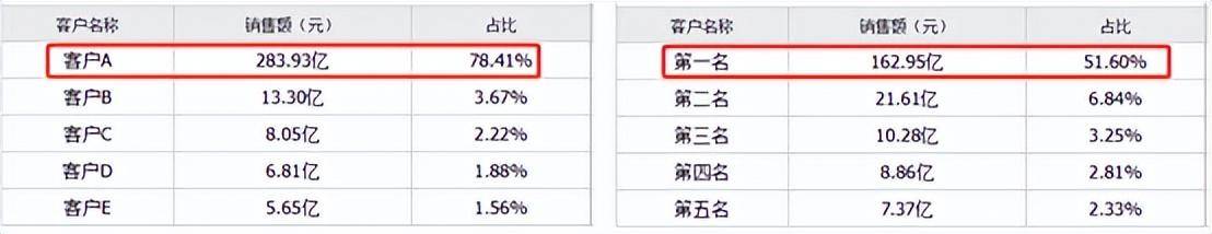 借力AI！PCB全球巨头，有爆发潜质吗？
