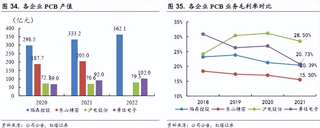 借力AI!PCB全球巨头,有爆发潜质吗?