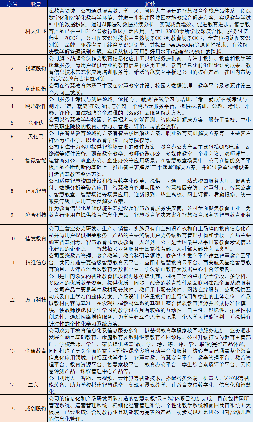 全线飘红！教育行业迎来AI赋能浪潮（附核心公司）