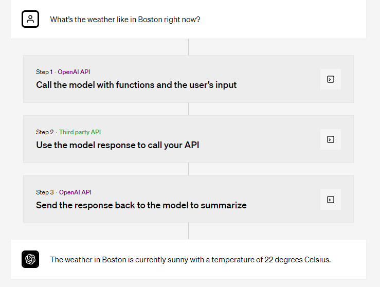 ChatGPT重磅更新!新增API函数调用,上下文飙升4倍,价格打“骨折”