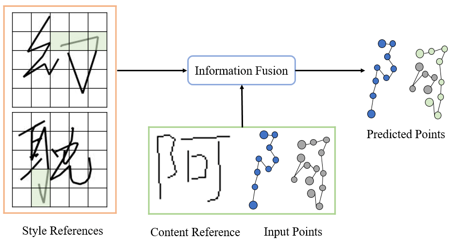 CVPR 2023|会模仿笔迹的AI,为你创造专属字体