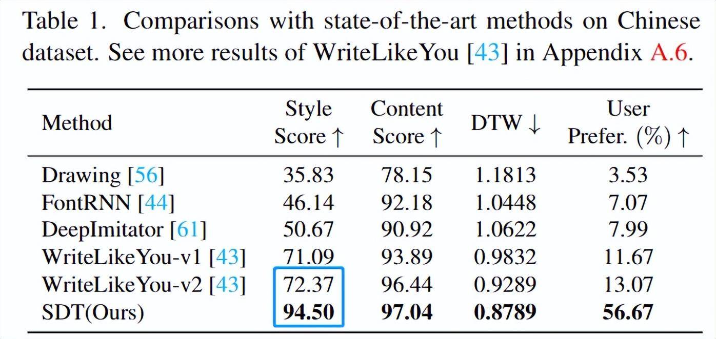 CVPR 2023|会模仿笔迹的AI,为你创造专属字体