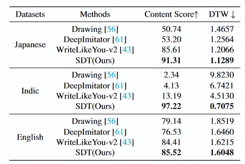 CVPR 2023|会模仿笔迹的AI,为你创造专属字体