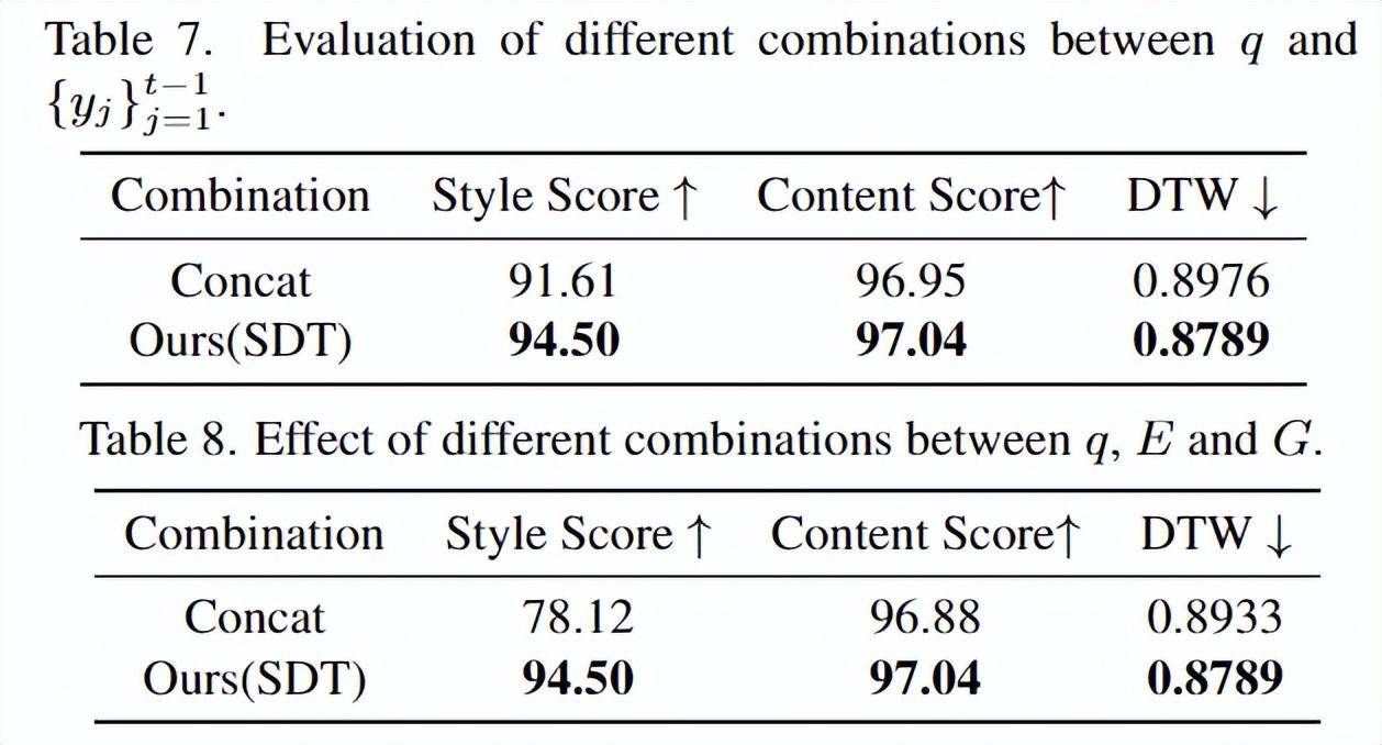 CVPR 2023|会模仿笔迹的AI,为你创造专属字体
