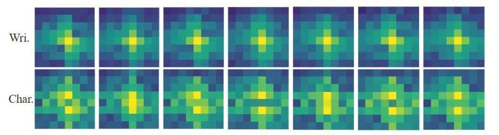 CVPR 2023|会模仿笔迹的AI,为你创造专属字体