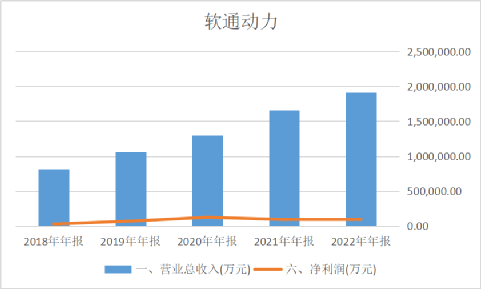 软通动力,AI概念第一股,居然是人力外包?