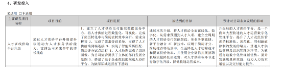 软通动力,AI概念第一股,居然是人力外包?