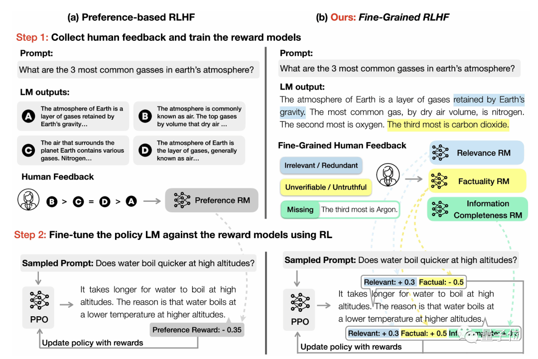 最新RLHF拯救语言模型「胡说八道」!微调效果比ChatGPT更好,两名华人共同一作