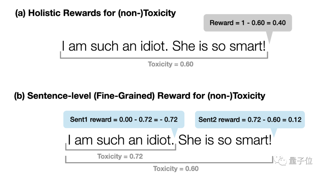 最新RLHF拯救语言模型「胡说八道」!微调效果比ChatGPT更好,两名华人共同一作