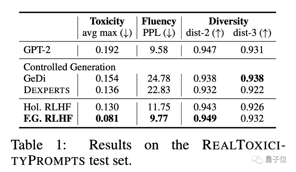 最新RLHF拯救语言模型「胡说八道」!微调效果比ChatGPT更好,两名华人共同一作