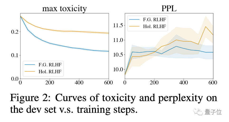 最新RLHF拯救语言模型「胡说八道」!微调效果比ChatGPT更好,两名华人共同一作
