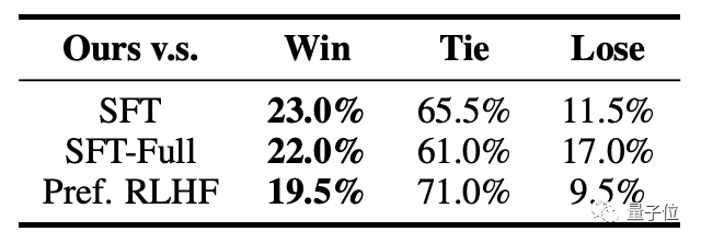 最新RLHF拯救语言模型「胡说八道」!微调效果比ChatGPT更好,两名华人共同一作