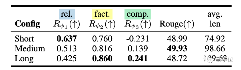 最新RLHF拯救语言模型「胡说八道」!微调效果比ChatGPT更好,两名华人共同一作