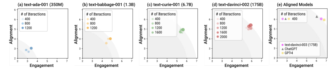 放弃RLHF吧！无需手动训练模型价值观，达特茅斯学院华人领衔发布全新对齐算法：「AI社会」是最好的老师