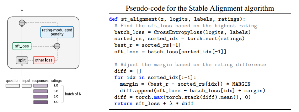 放弃RLHF吧！无需手动训练模型价值观，达特茅斯学院华人领衔发布全新对齐算法：「AI社会」是最好的老师