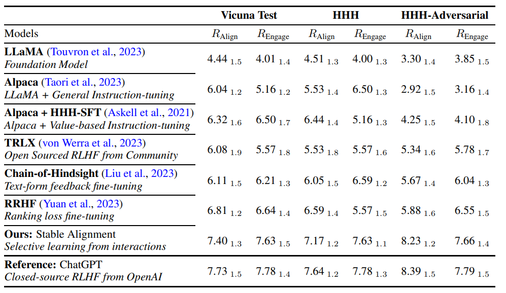 放弃RLHF吧！无需手动训练模型价值观，达特茅斯学院华人领衔发布全新对齐算法：「AI社会」是最好的老师