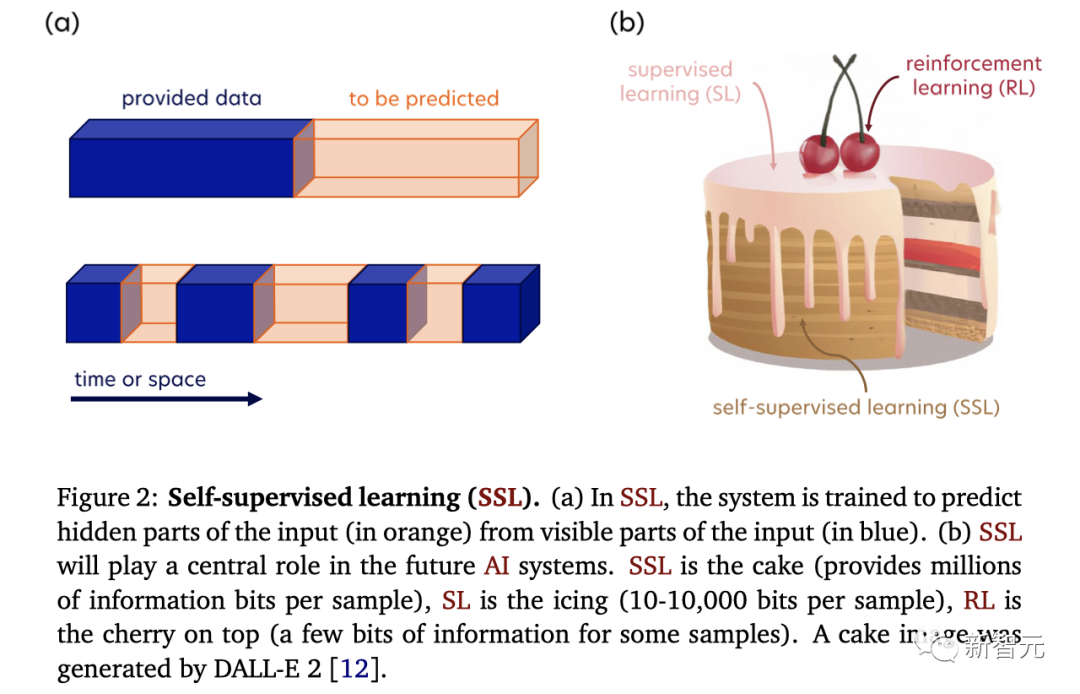 LeCun高徒超详笔记曝光,Meta世界模型首揭秘!首个「类人」模型怎么来的?