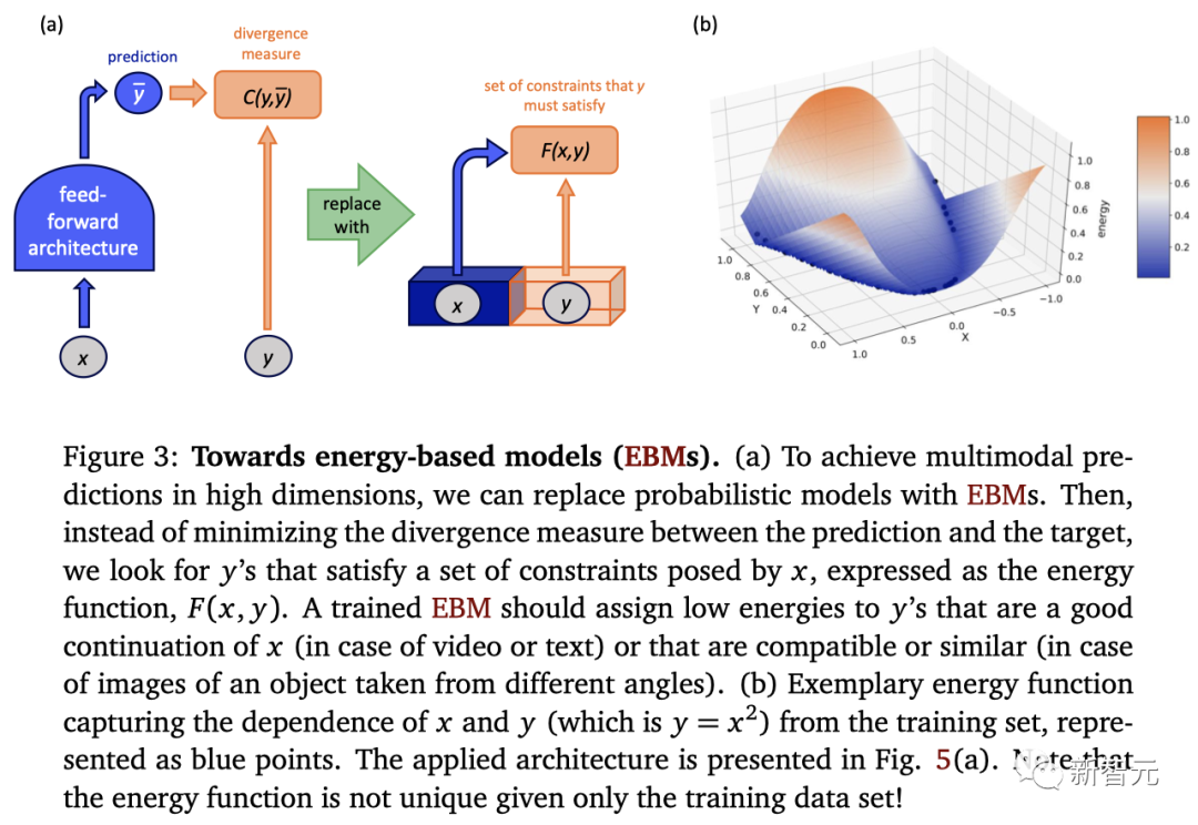 LeCun高徒超详笔记曝光,Meta世界模型首揭秘!首个「类人」模型怎么来的?