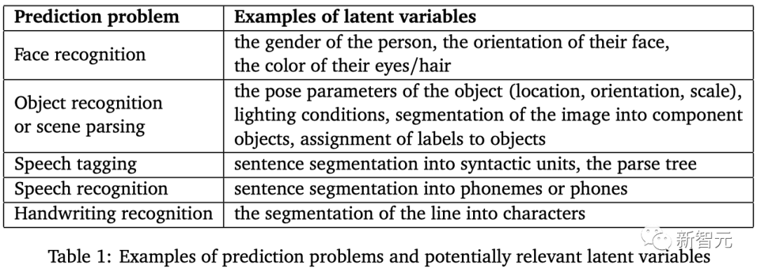 LeCun高徒超详笔记曝光,Meta世界模型首揭秘!首个「类人」模型怎么来的?