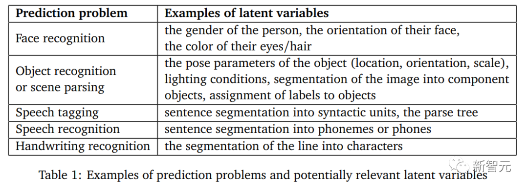 LeCun高徒超详笔记曝光,Meta世界模型首揭秘!首个「类人」模型怎么来的?