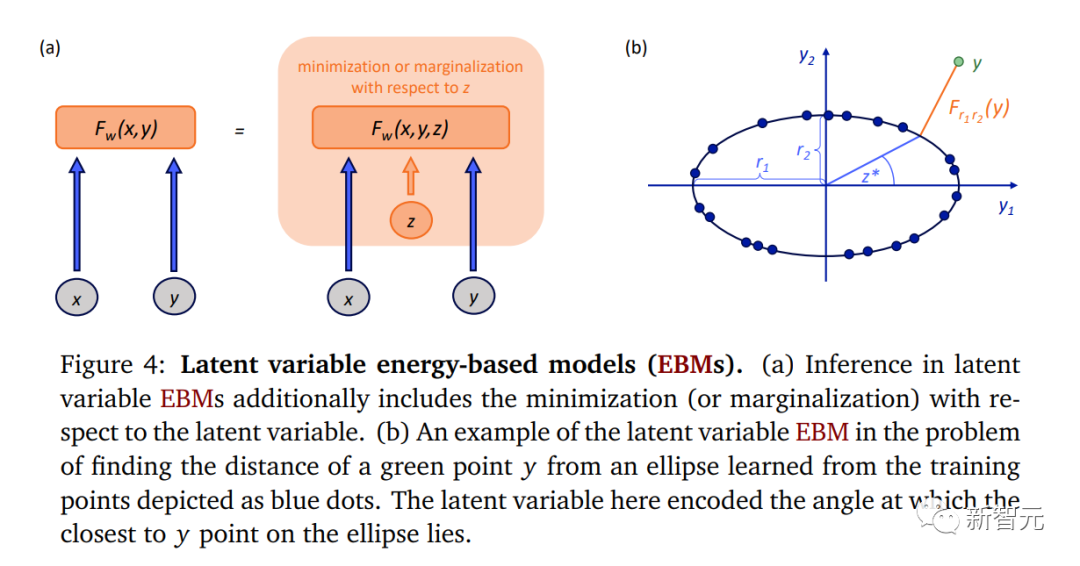 LeCun高徒超详笔记曝光,Meta世界模型首揭秘!首个「类人」模型怎么来的?