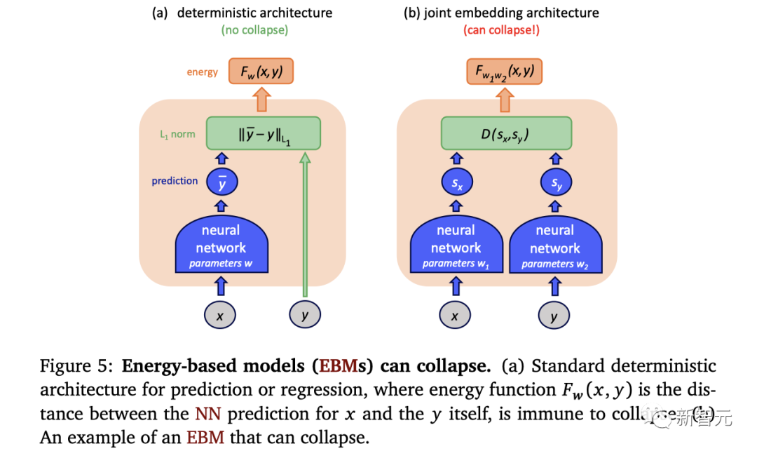 LeCun高徒超详笔记曝光,Meta世界模型首揭秘!首个「类人」模型怎么来的?