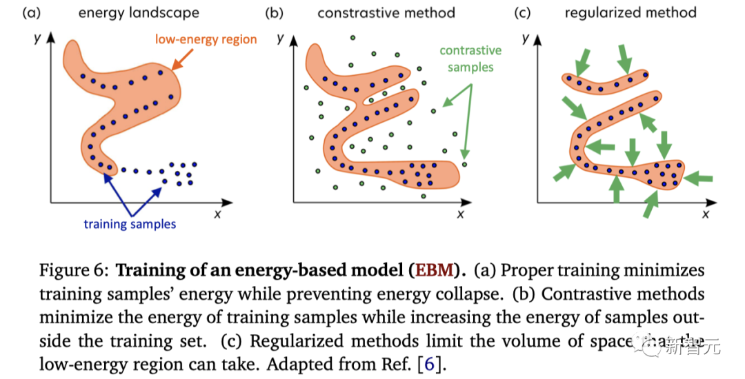 LeCun高徒超详笔记曝光,Meta世界模型首揭秘!首个「类人」模型怎么来的?