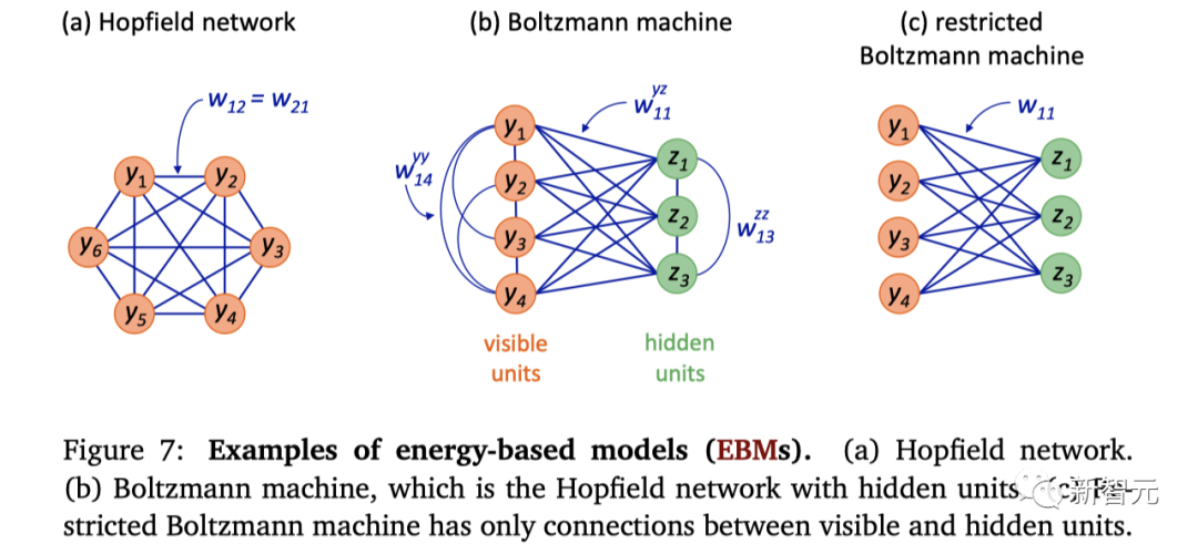 LeCun高徒超详笔记曝光,Meta世界模型首揭秘!首个「类人」模型怎么来的?