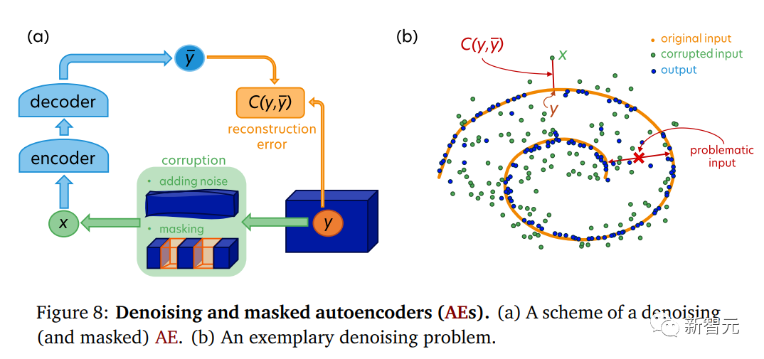 LeCun高徒超详笔记曝光,Meta世界模型首揭秘!首个「类人」模型怎么来的?