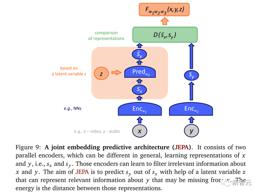 LeCun高徒超详笔记曝光,Meta世界模型首揭秘!首个「类人」模型怎么来的?