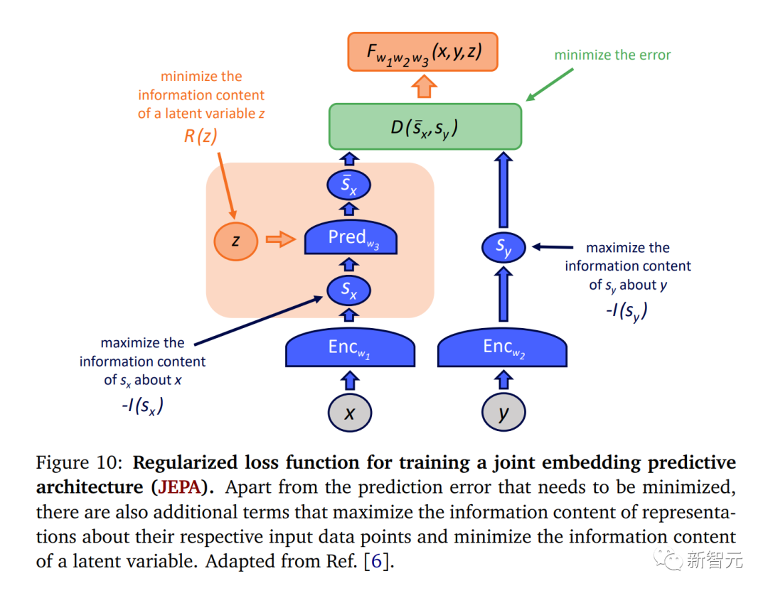 LeCun高徒超详笔记曝光,Meta世界模型首揭秘!首个「类人」模型怎么来的?