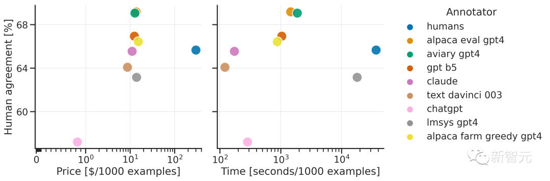 斯坦福最新LLM排行榜发布!自家Alpaca垫底,华人团队WizardLM开源第一,GPT-4、Claude稳居前二