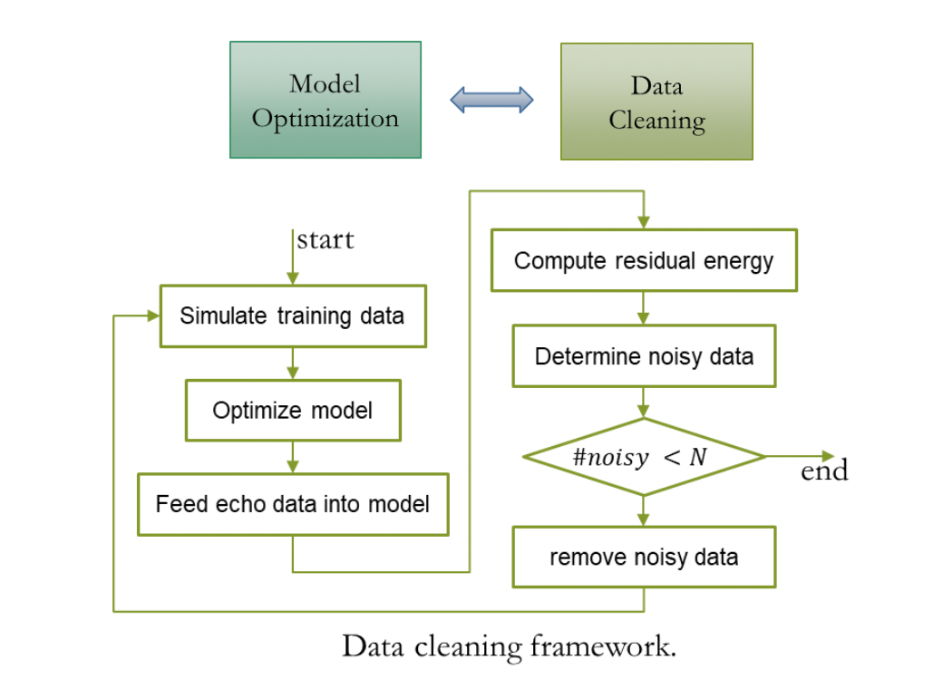 解密实时通话中基于 AI 的一些语音增强技术