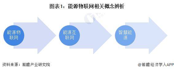 【前瞻分析】2023-2028年全球能源物联网行业现状及竞争格局分析