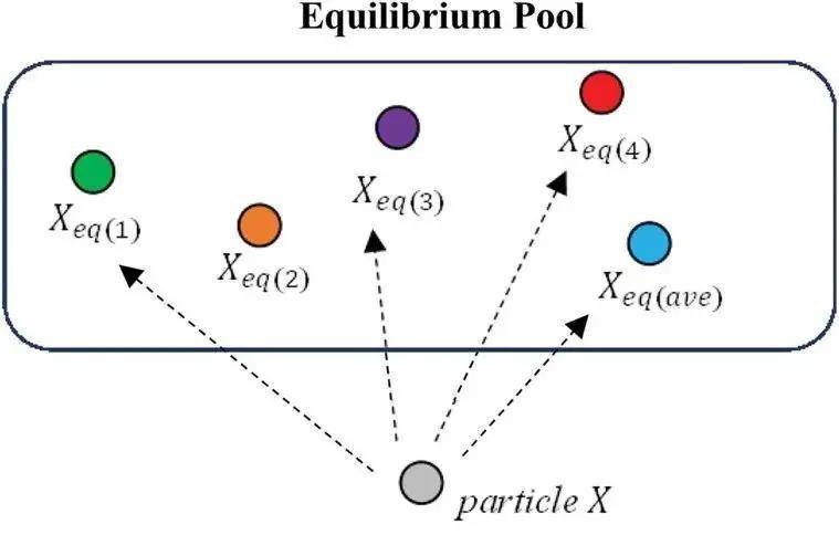 刊·见 | 捕捉人工智能领域最新动态?收藏Applied Artificial Intelligence
