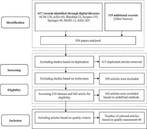 刊·见 | 捕捉人工智能领域最新动态?收藏Applied Artificial Intelligence