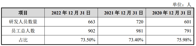 3年亏超8亿！惨遭资本抛弃，AI机器人兵败IPO
