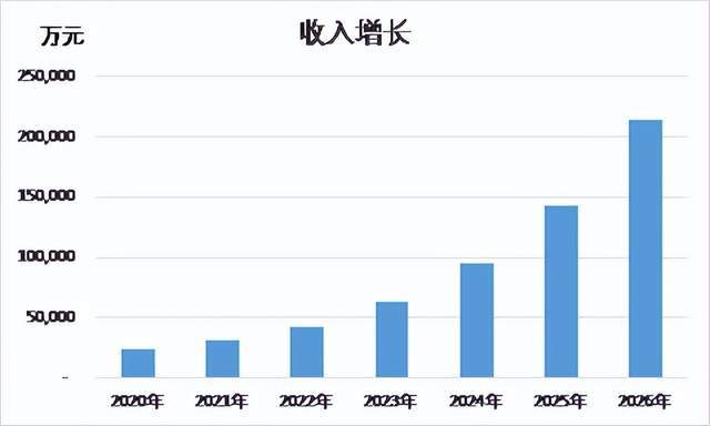 3年亏超8亿！惨遭资本抛弃，AI机器人兵败IPO